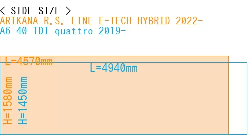 #ARIKANA R.S. LINE E-TECH HYBRID 2022- + A6 40 TDI quattro 2019-